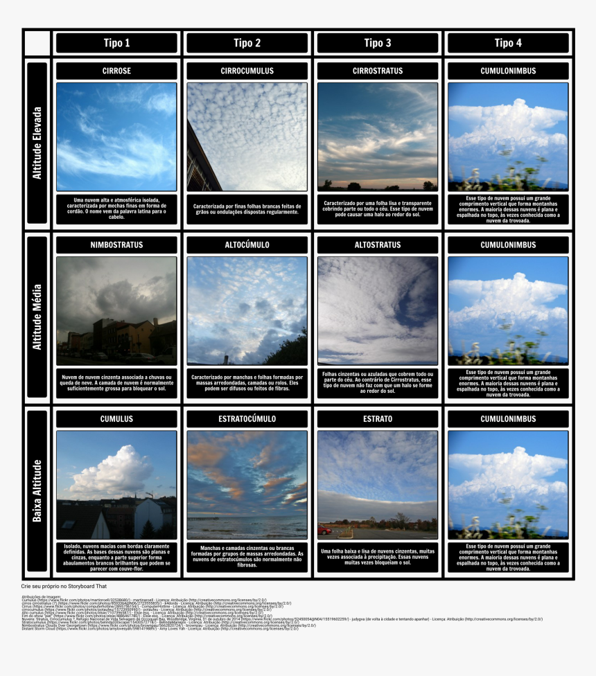 Tipos De Nubes Nombres, HD Png Download, Free Download