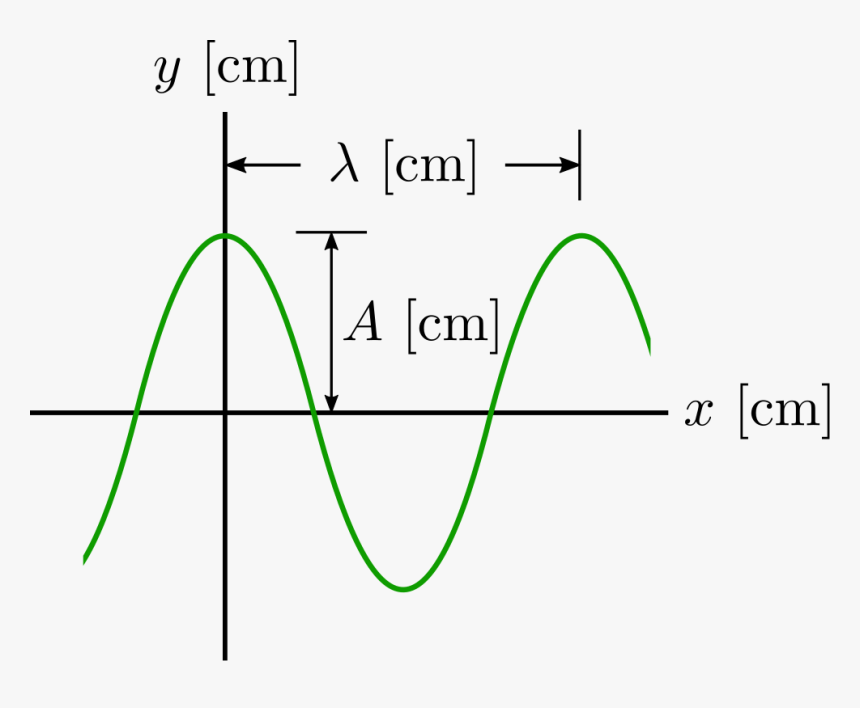 Diagram, HD Png Download, Free Download