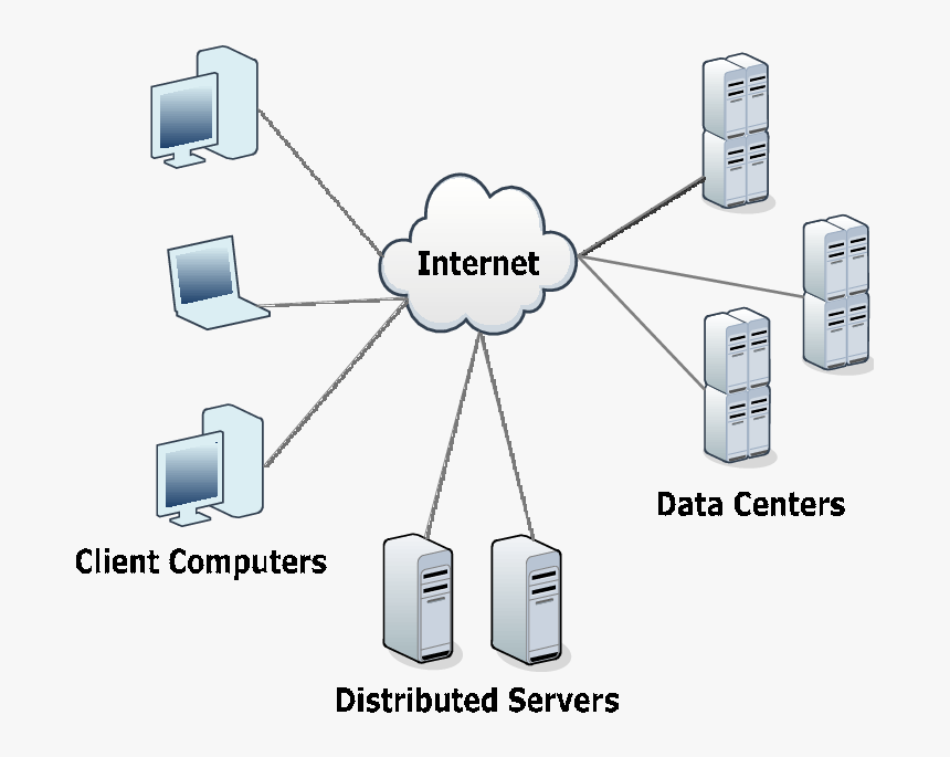 Make A Diagram For Cloud Computing, HD Png Download, Free Download