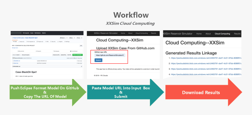 Workflow Of Xxsim Reservoir Simulation Cloud Computing - Decision Making Unit Samples, HD Png Download, Free Download