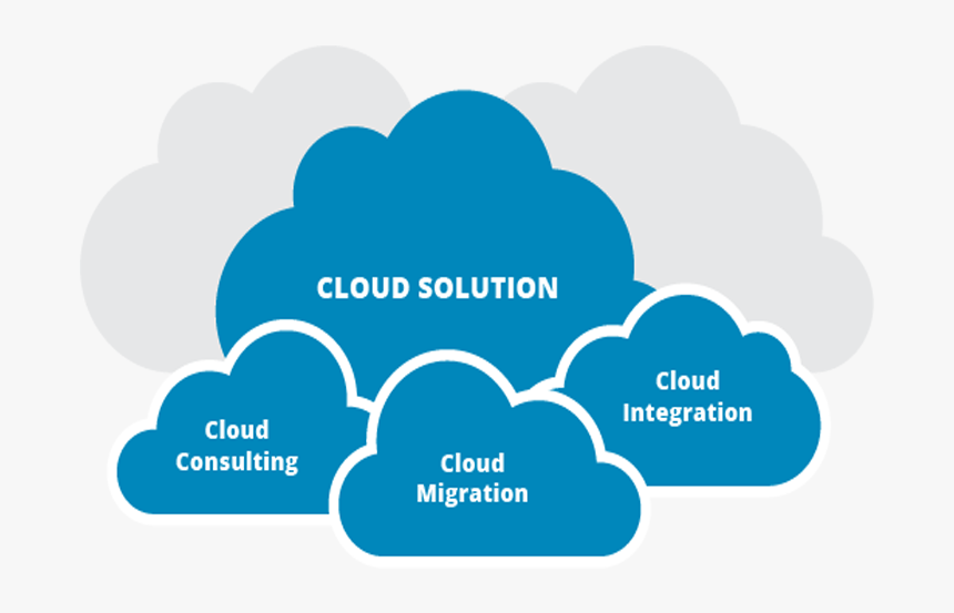 Cloud Consulting - Cloud Consulting Service, HD Png Download, Free Download