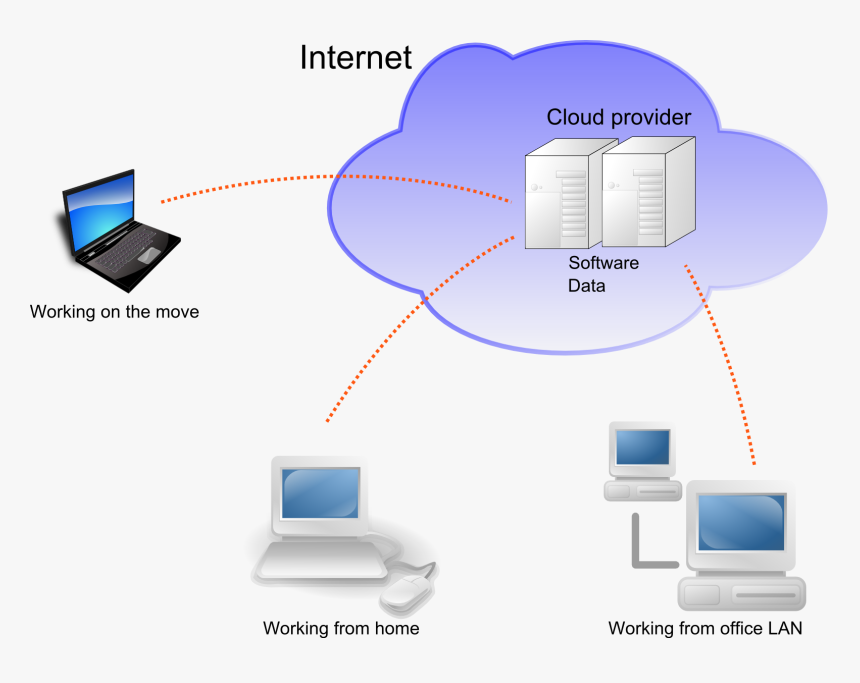 Transparent Cloud Computing Png - Simple Cloud Computing Architecture, Png Download, Free Download