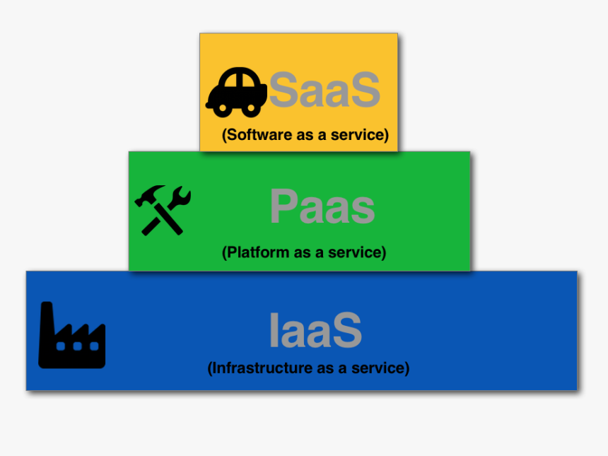 Servicemodels - Graphic Design, HD Png Download, Free Download