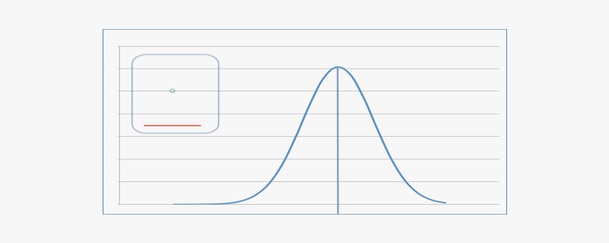 Diagram, HD Png Download, Free Download