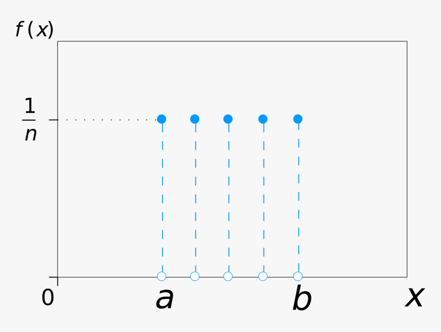 Discrete Uniform Probability Mass Function For N= - Uniform Distribution, HD Png Download, Free Download