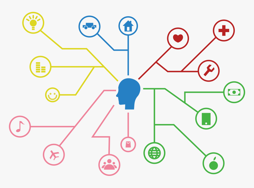 Brain Vector Development - Mind Map Hd, HD Png Download, Free Download