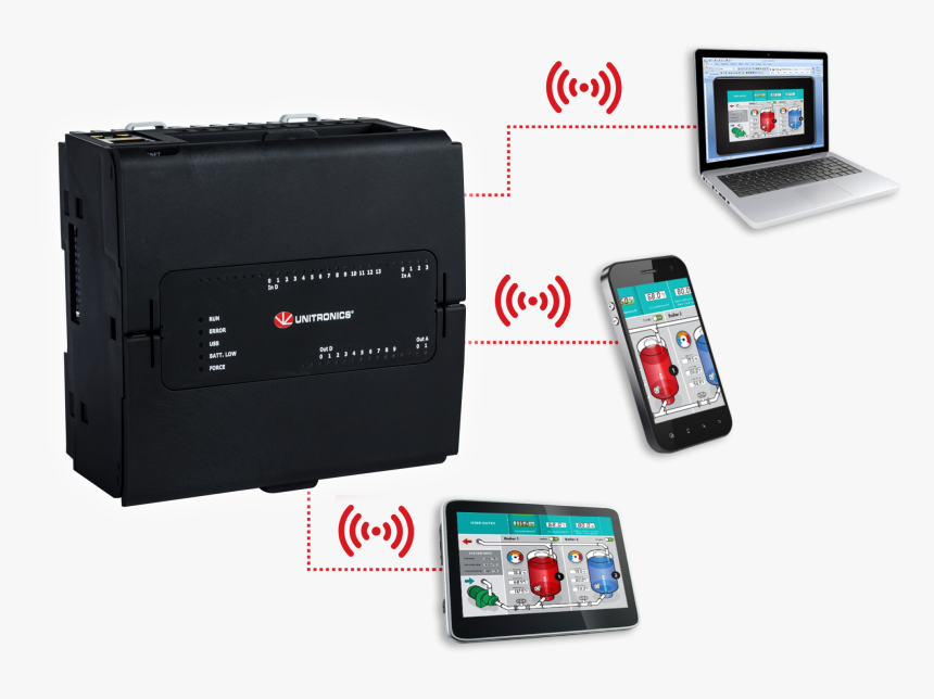 Unitronics Plc, HD Png Download, Free Download