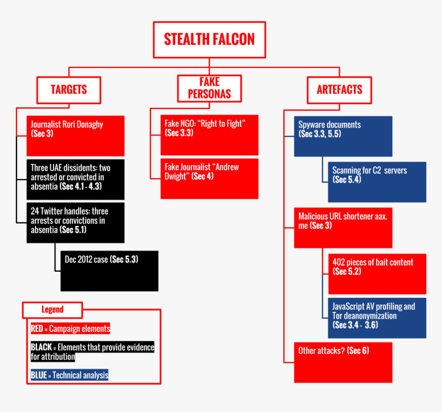 Hacker Roadmap, HD Png Download, Free Download