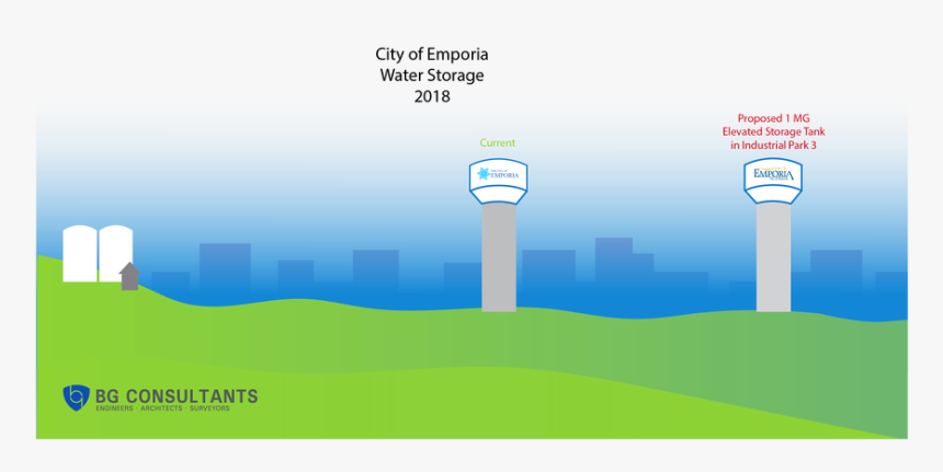 Emporia 2018 Water Storage Update - Emporia Ks New Water Tower, HD Png Download, Free Download