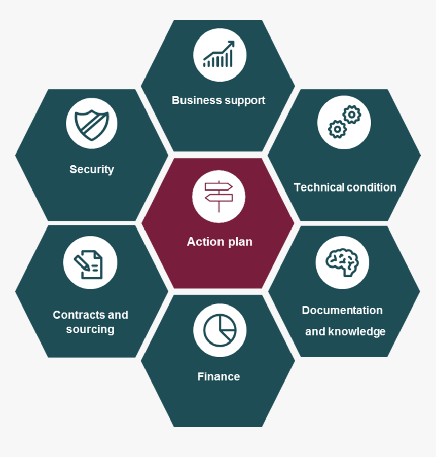 This Models Illustrates The Model For Managing Government - 7 Factors That Influence User Experience, HD Png Download, Free Download