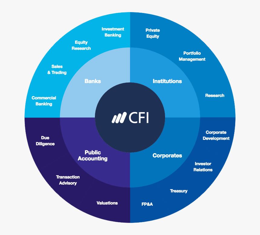 Career In Investment Banking, HD Png Download, Free Download