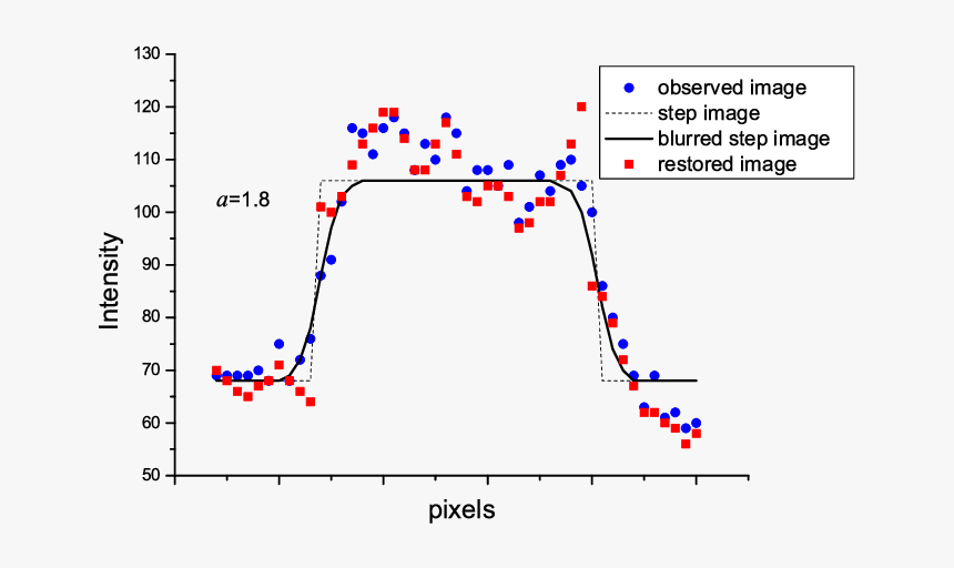 Diagram, HD Png Download, Free Download