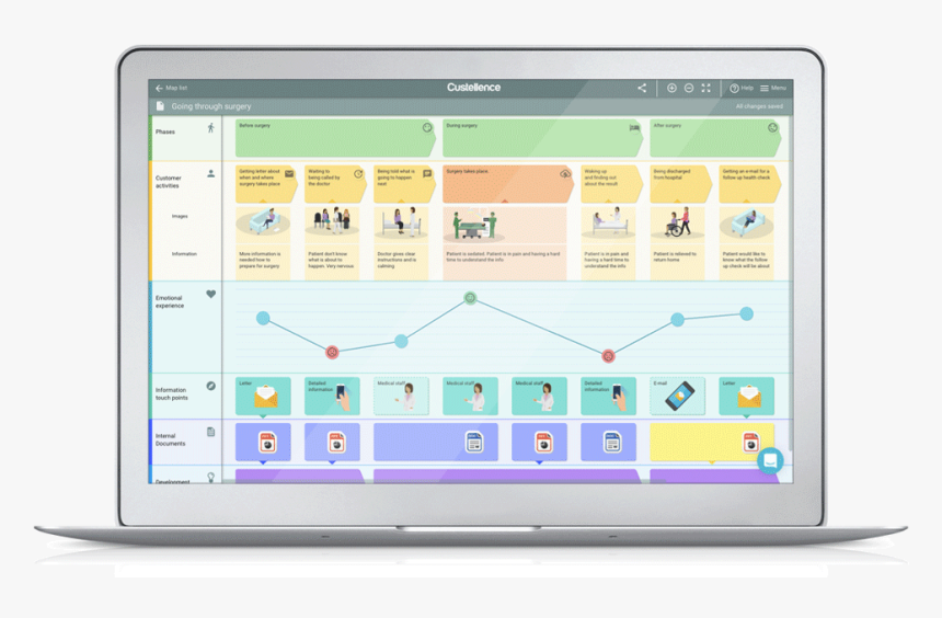 Front Page/customer Journey Mapping Tool Custellence - Custellence Example Customer Journey Map, HD Png Download, Free Download