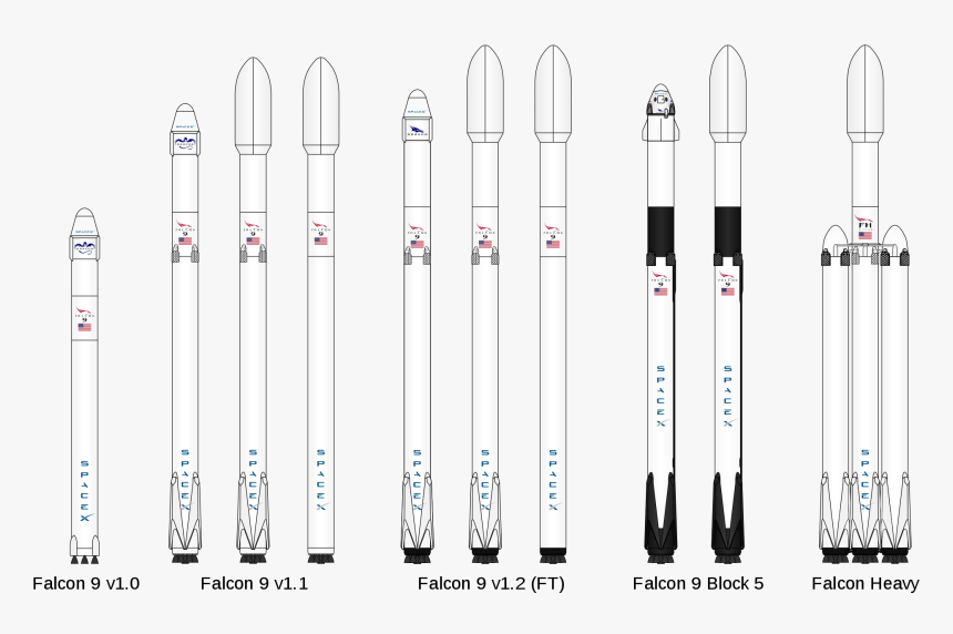 Falcon 9 Rocket Family - Spacex Merlin Engine, HD Png Download, Free Download