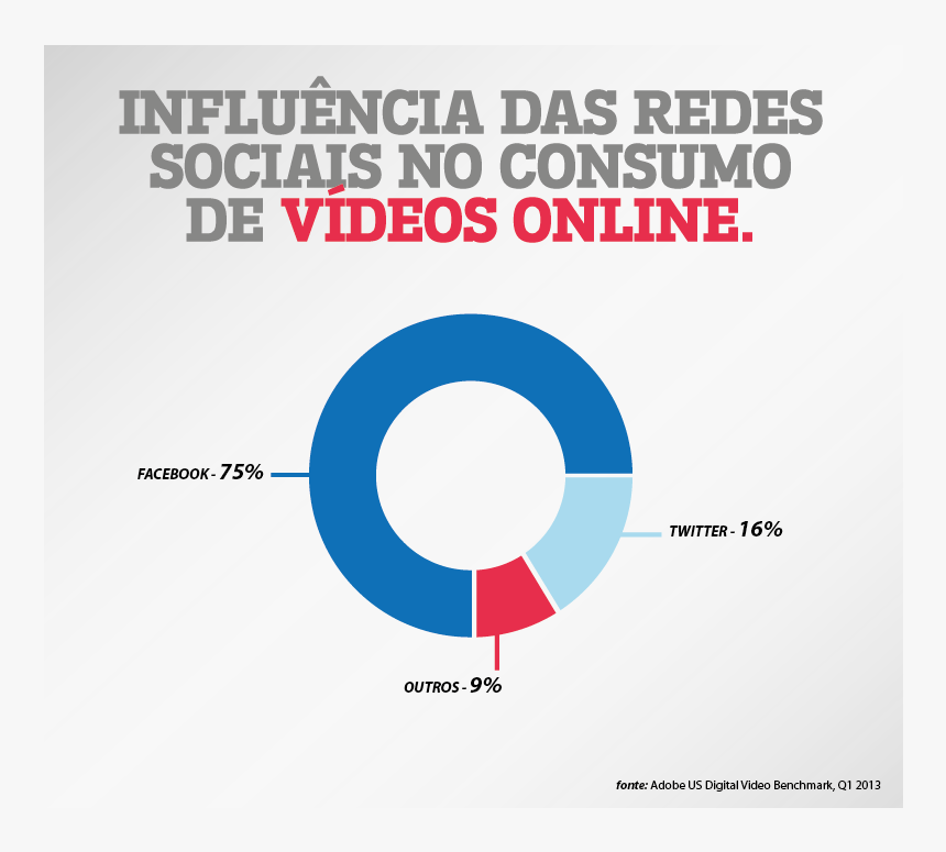 Redes Sociais 01 - Influencia Das Redes Sociais No Consumo, HD Png Download, Free Download