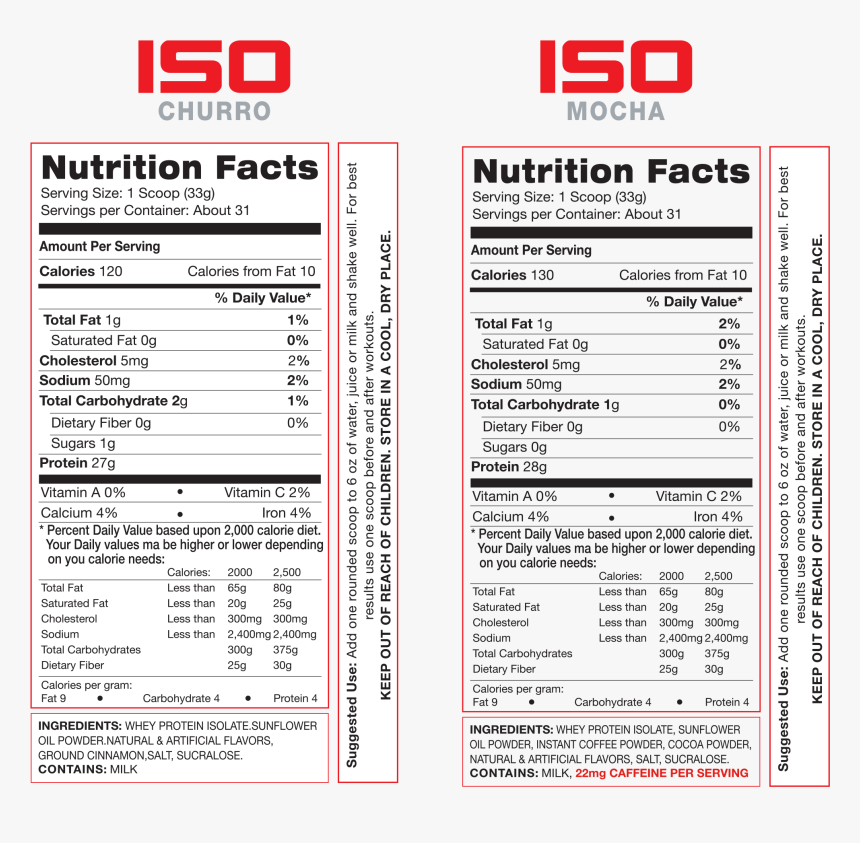 Iso Whey Protein - Nutrition Facts, HD Png Download, Free Download