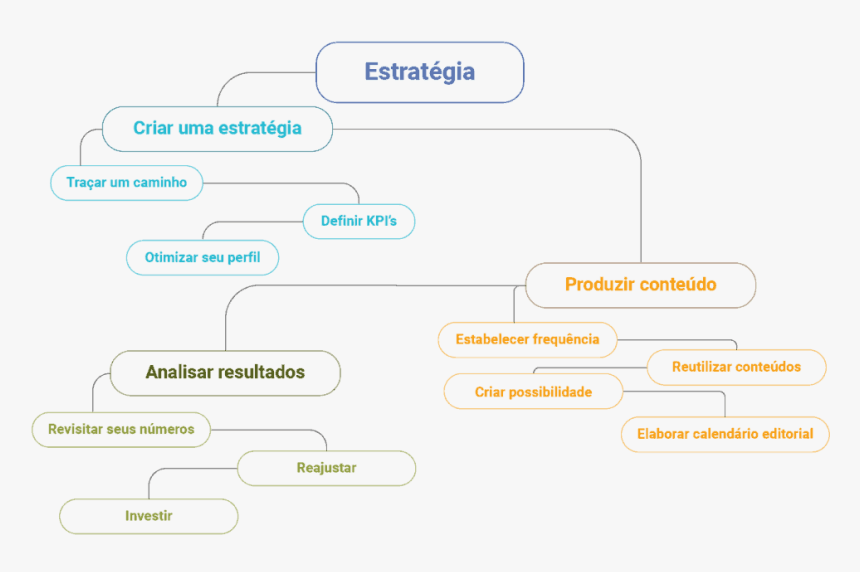 Como Criar Uma Estratégia Para Redes Sociais - Parallel, HD Png Download, Free Download