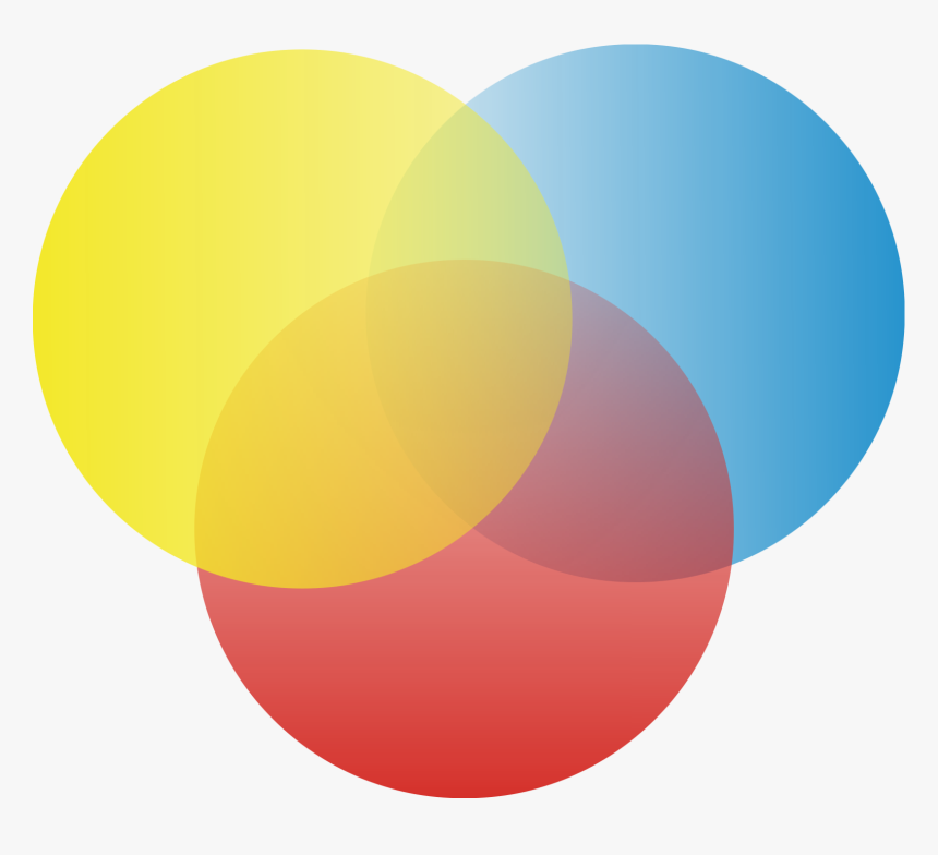 Circle Diagram3 - Colored Venn Diagram Three Circles, HD Png Download, Free Download