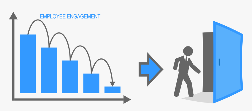 Employee Engagement - Transparent Employee Retention Png, Png Download, Free Download