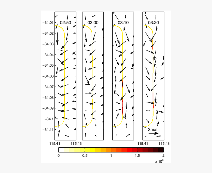 Diagram, HD Png Download, Free Download