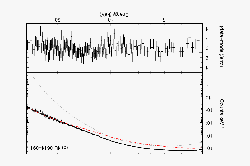 Plot, HD Png Download, Free Download