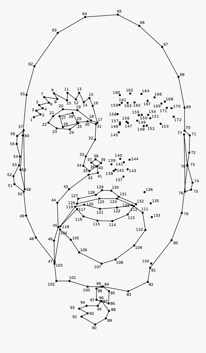 Connect The Dots Person, HD Png Download, Free Download