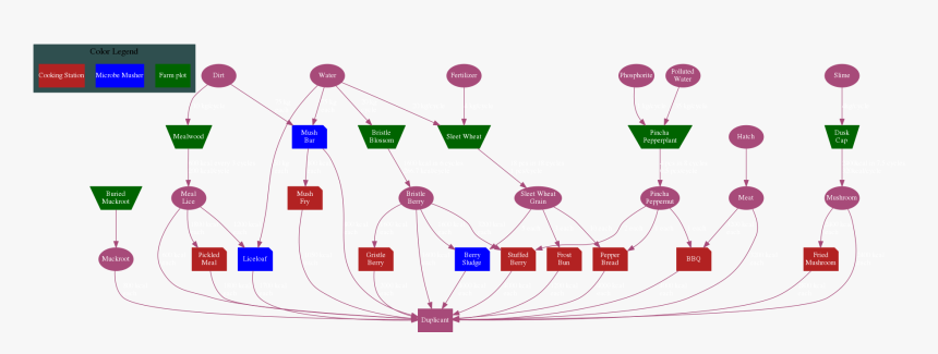 Diagram, HD Png Download, Free Download