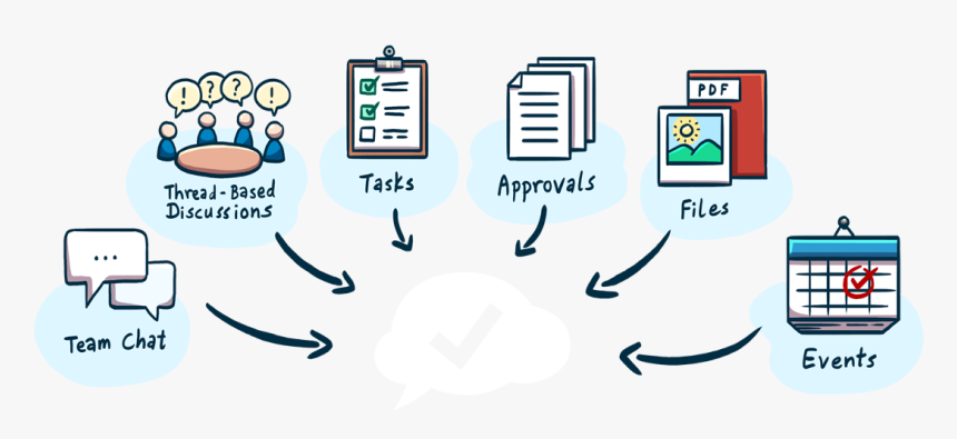 Work Stack Management, HD Png Download, Free Download