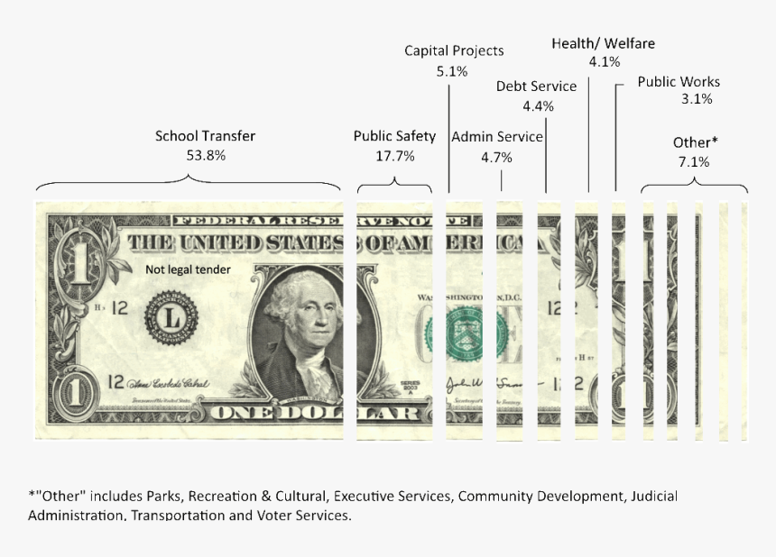 United States One Dollar Bill United States Dollar - Currencies Of Other Countries, HD Png Download, Free Download