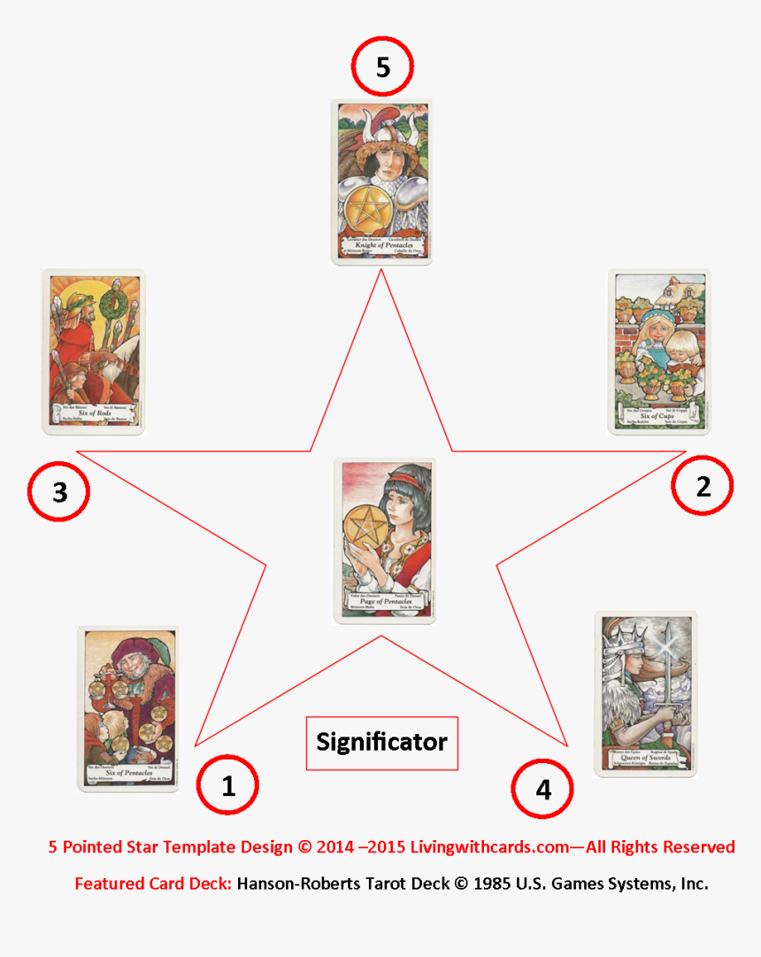 Five Pointed Star Tarot Spread - 5 Pointed Star Tarot Spread, HD Png Download, Free Download