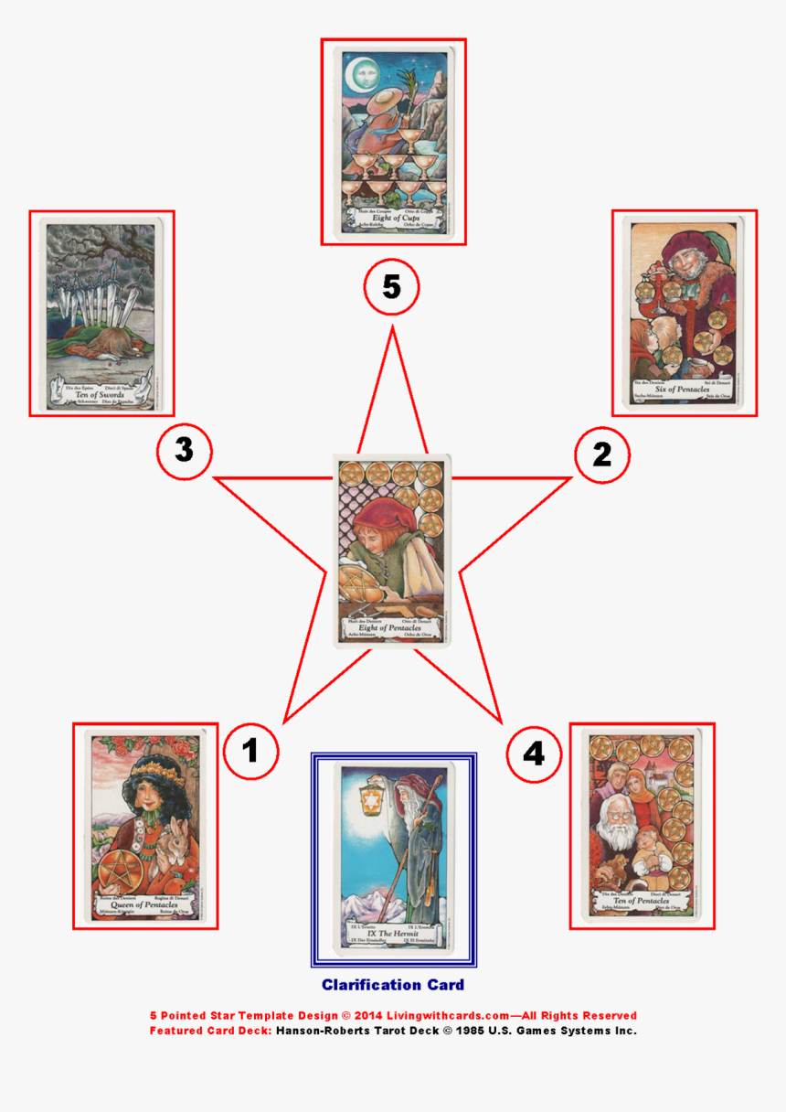 Tarot Health Issue, HD Png Download, Free Download