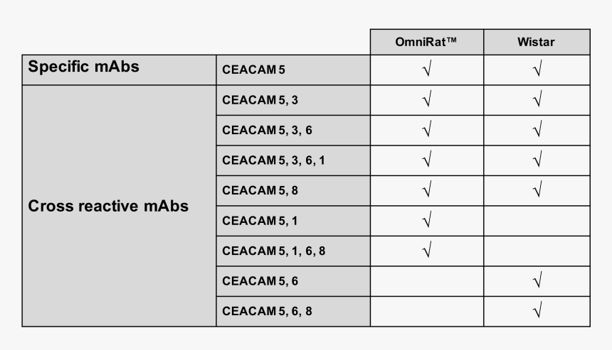 Number, HD Png Download, Free Download
