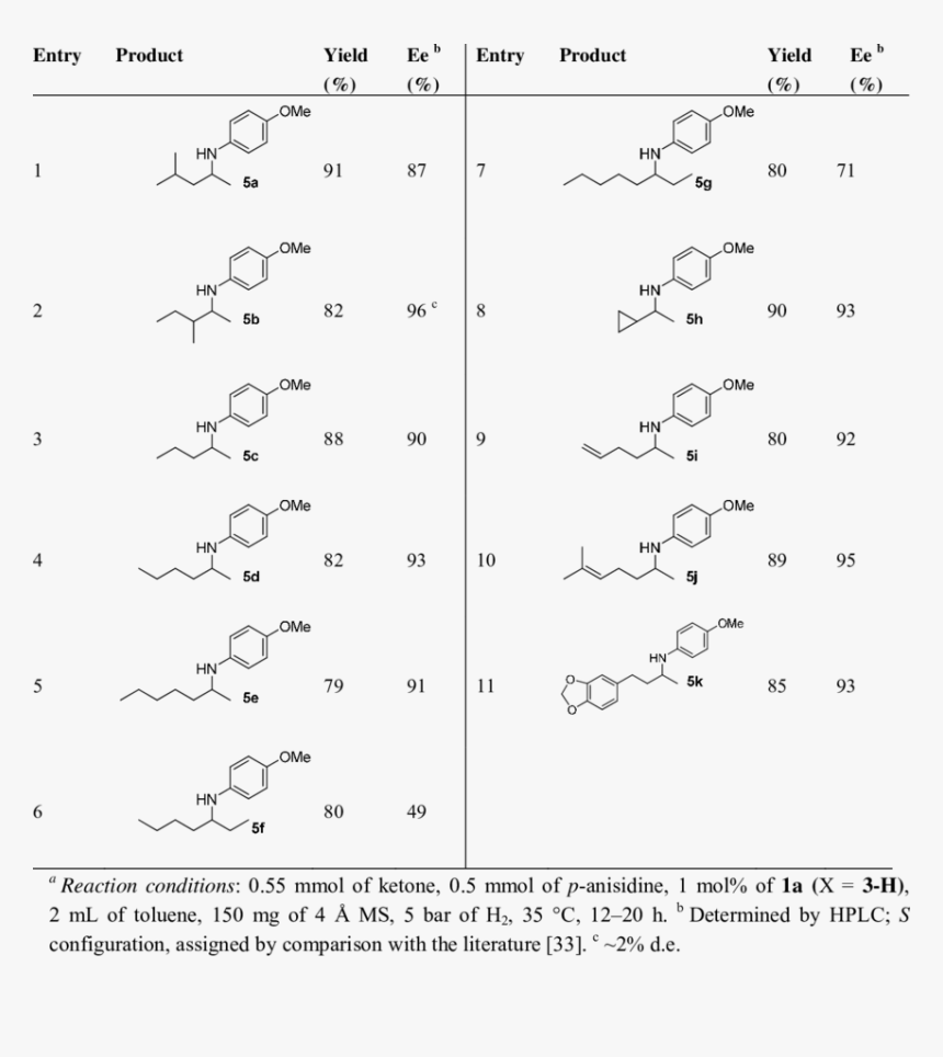 Functional Group Of P Anisidine, HD Png Download, Free Download