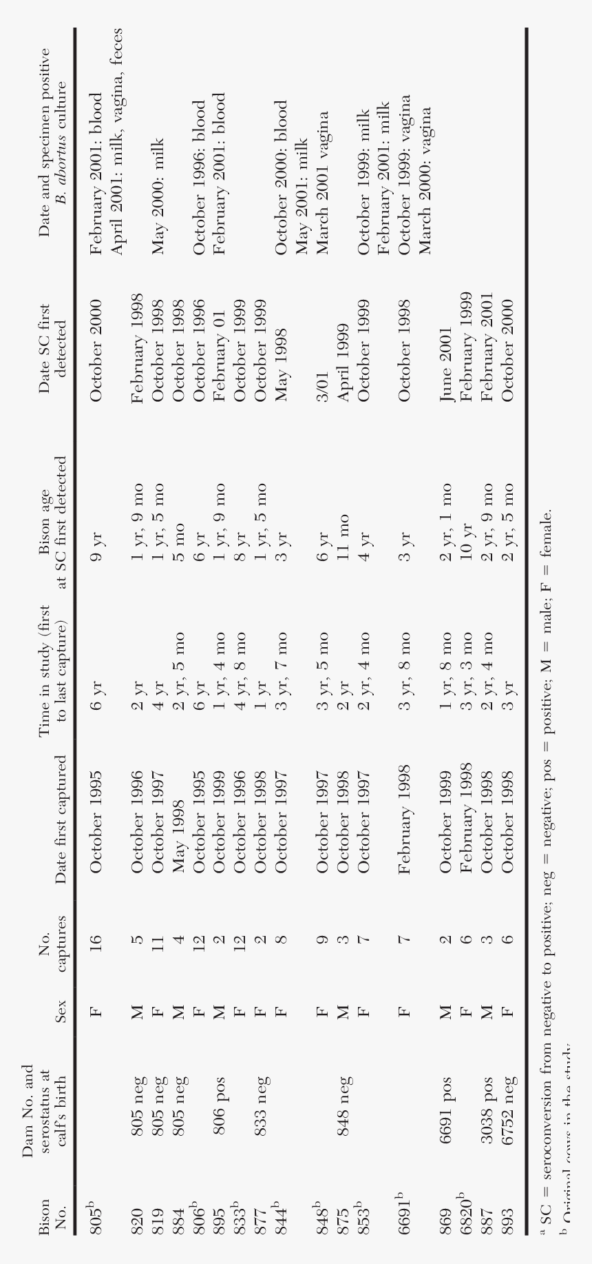 Document, HD Png Download, Free Download