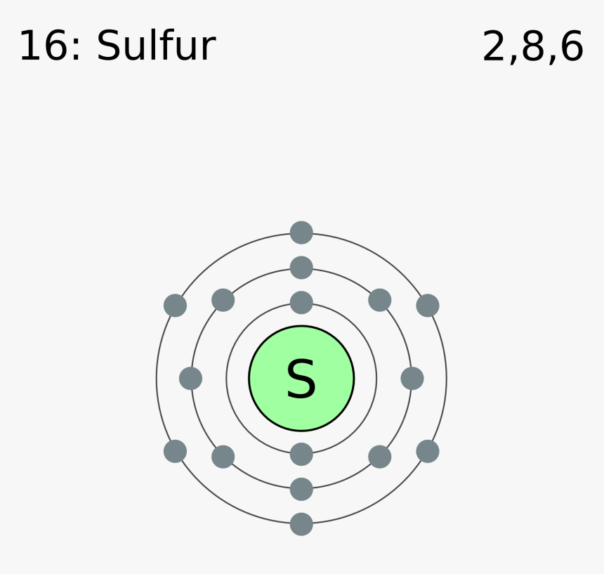 Sulfur Electron Diagram, HD Png Download, Free Download