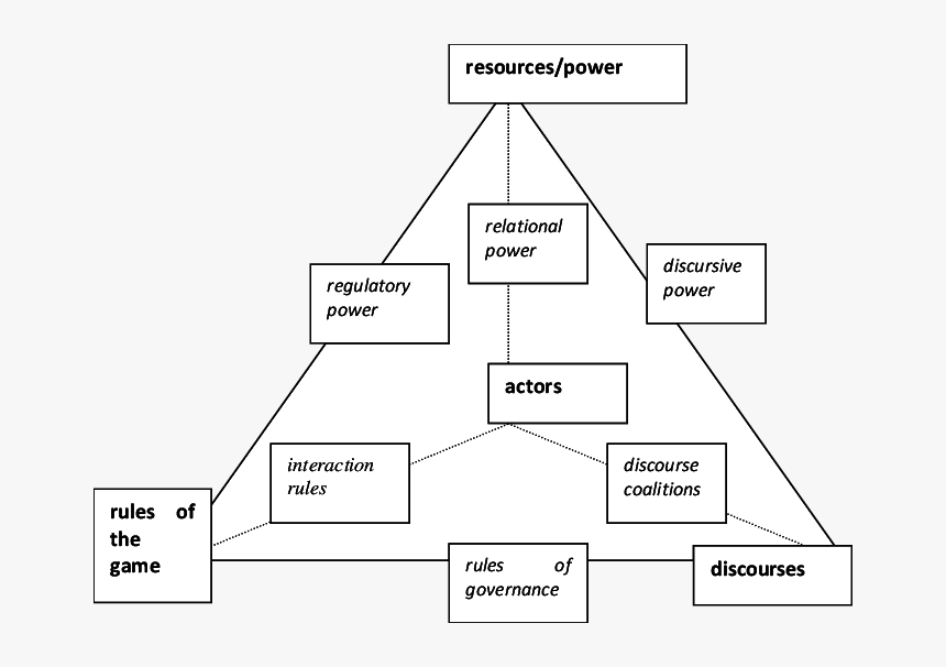 Diagram, HD Png Download, Free Download