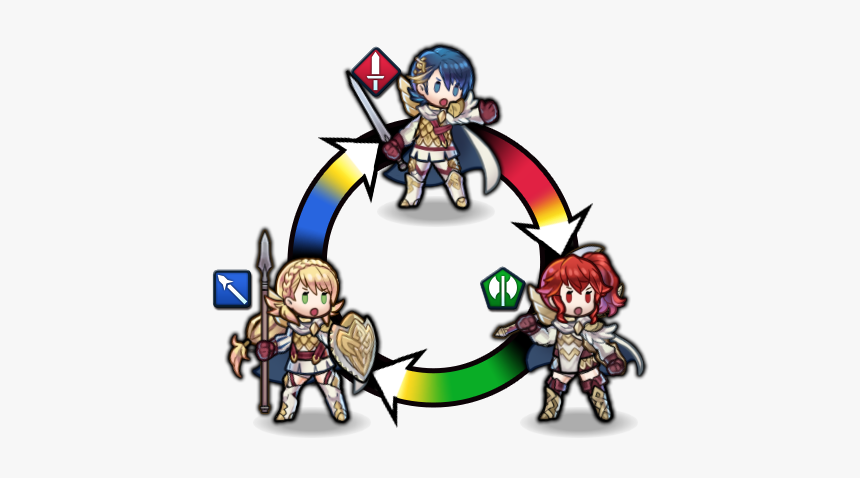 Fire Emblem Heroes Weapon Triangle, HD Png Download, Free Download
