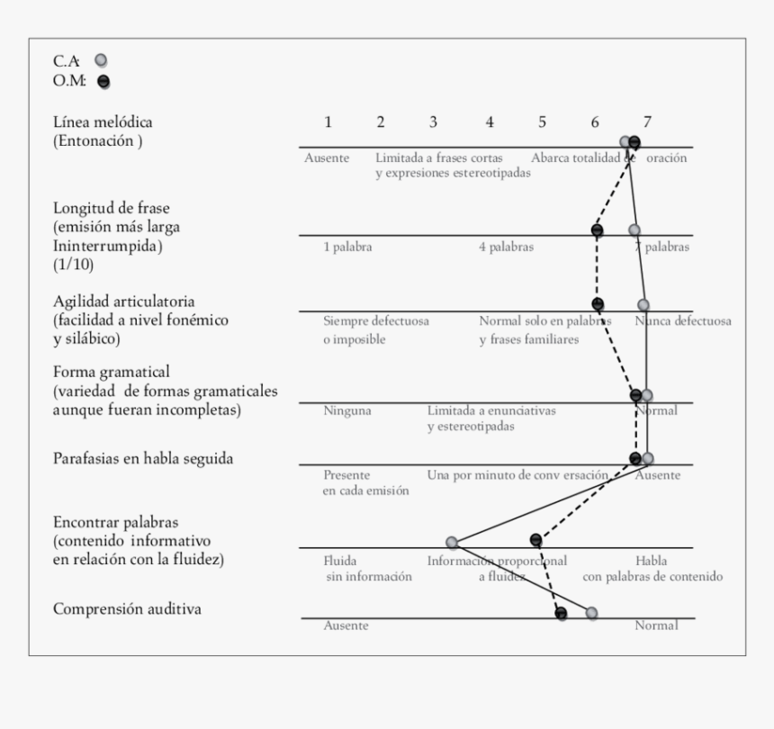 Diagram, HD Png Download, Free Download