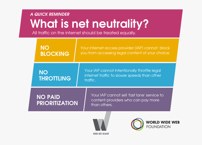 Net Neutrality Timeline 2018, HD Png Download, Free Download