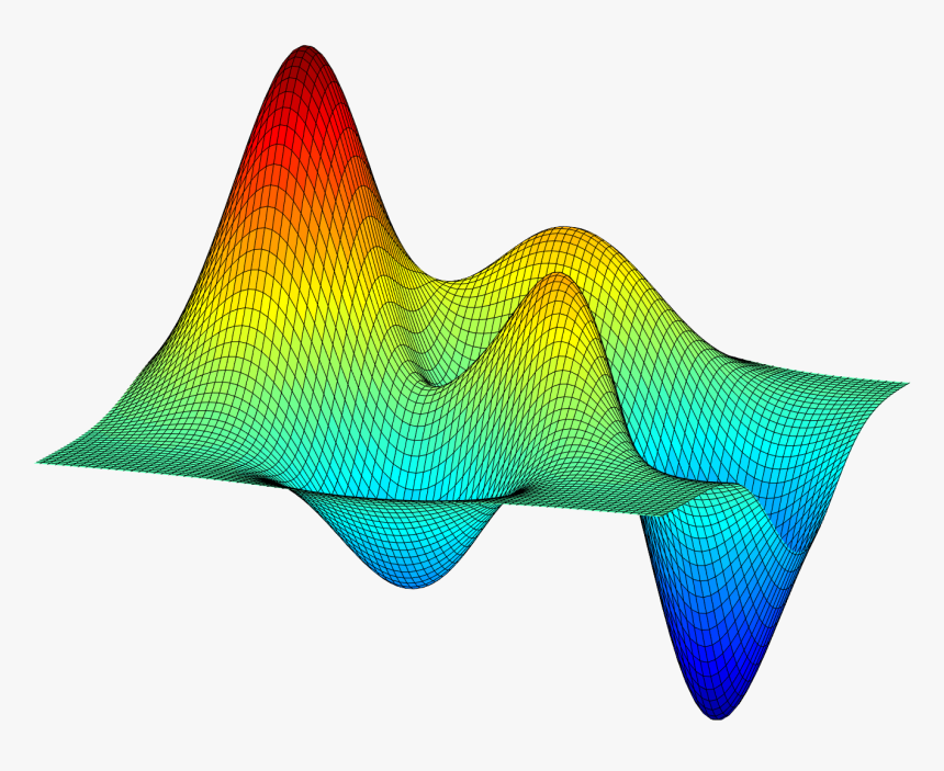 Grafico Con Matlab Di Una Superficie - Grafico De Superficie Matlab, HD Png Download, Free Download