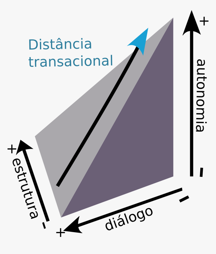 Gráfico Transacionalpng - Graphic Design, Transparent Png, Free Download