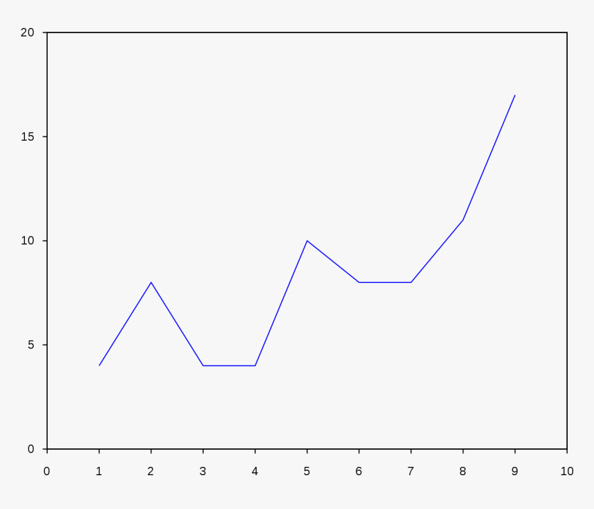 Transparent Linhas Png - Plot, Png Download, Free Download