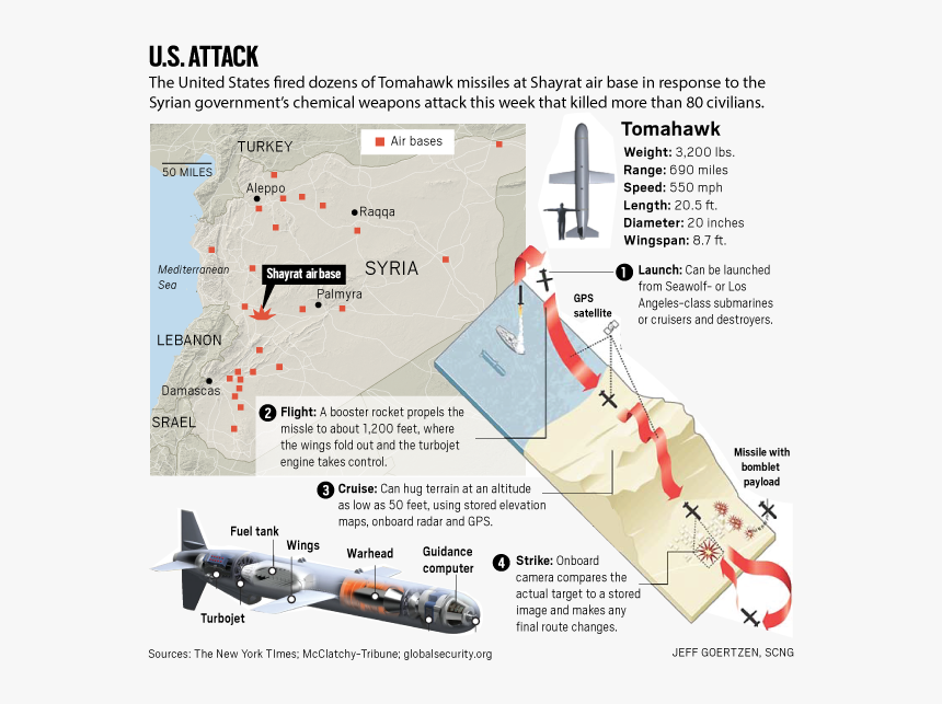 Tomahawk Missile Components, HD Png Download, Free Download