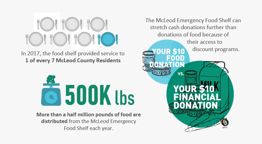 Infographics Explaining Different Facts About The Mcleod - Online Advertising, HD Png Download, Free Download