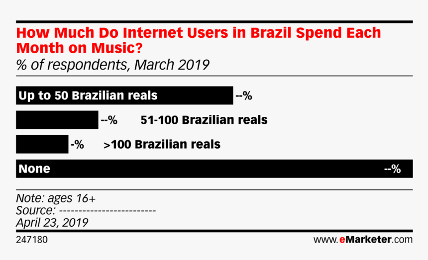 Influencer Marketing Budgets 2019, HD Png Download, Free Download