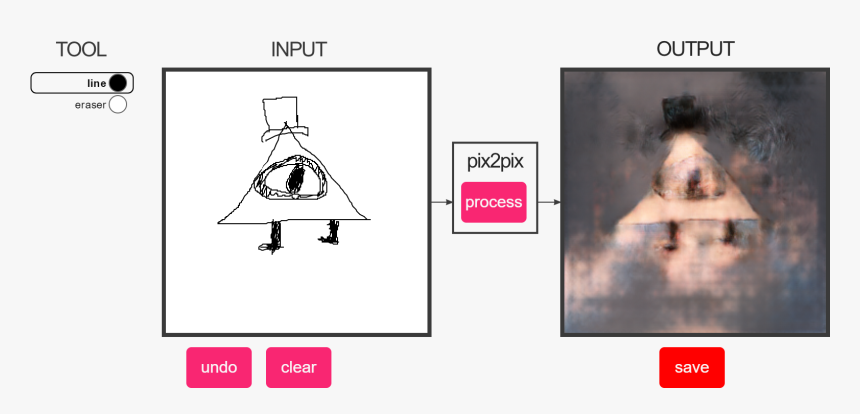 Generative Adversarial Networks, HD Png Download, Free Download