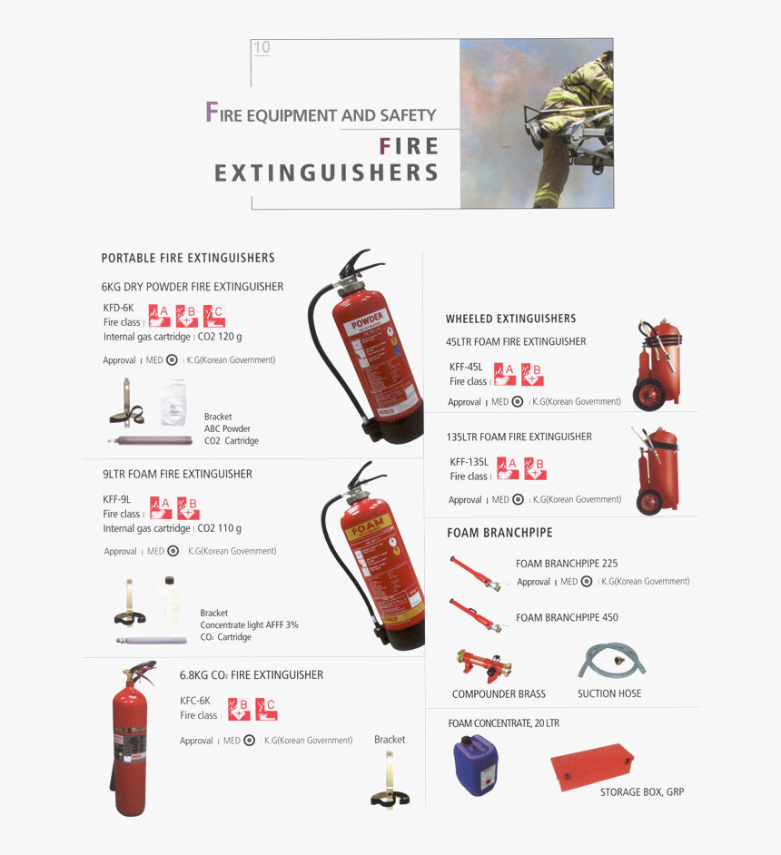 Cartridge Foam Fire Extinguishers, HD Png Download, Free Download