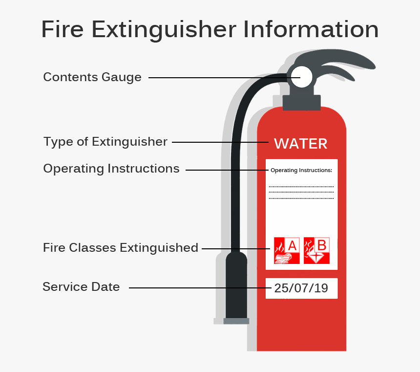 Extinguisher Information - Vector Fire Extinguisher Symbol, HD Png Download, Free Download