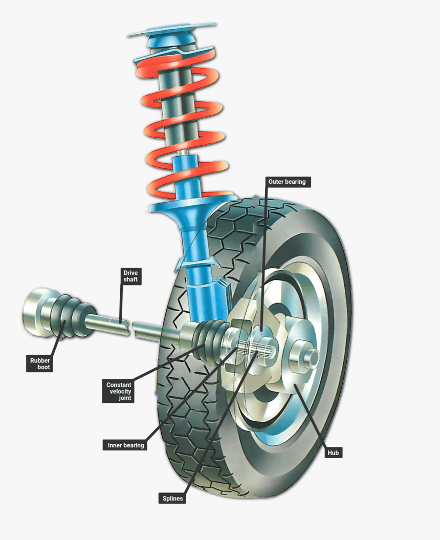 Swivelling And Driving Hub - Car Hubs, HD Png Download, Free Download