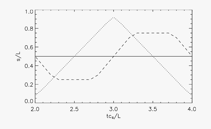 Diagram, HD Png Download, Free Download